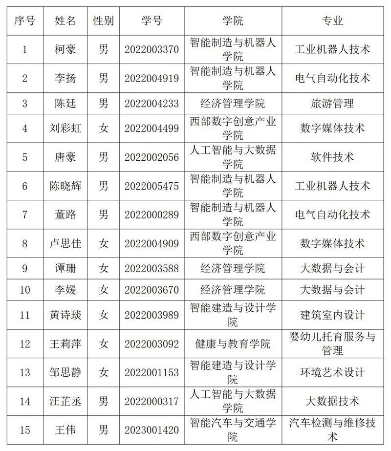 2024年国家奖学金拟推荐人员名单公示_01.jpg